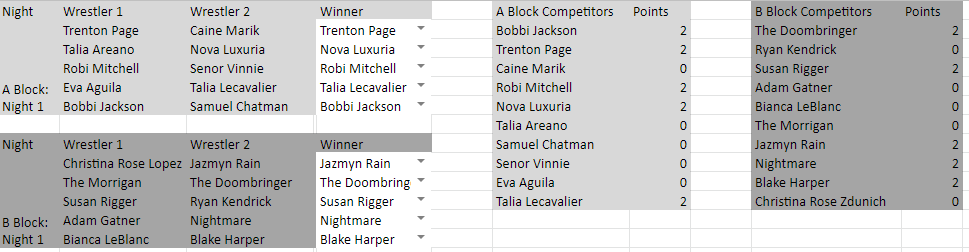 Ground Zero Wrestling Association tweet media