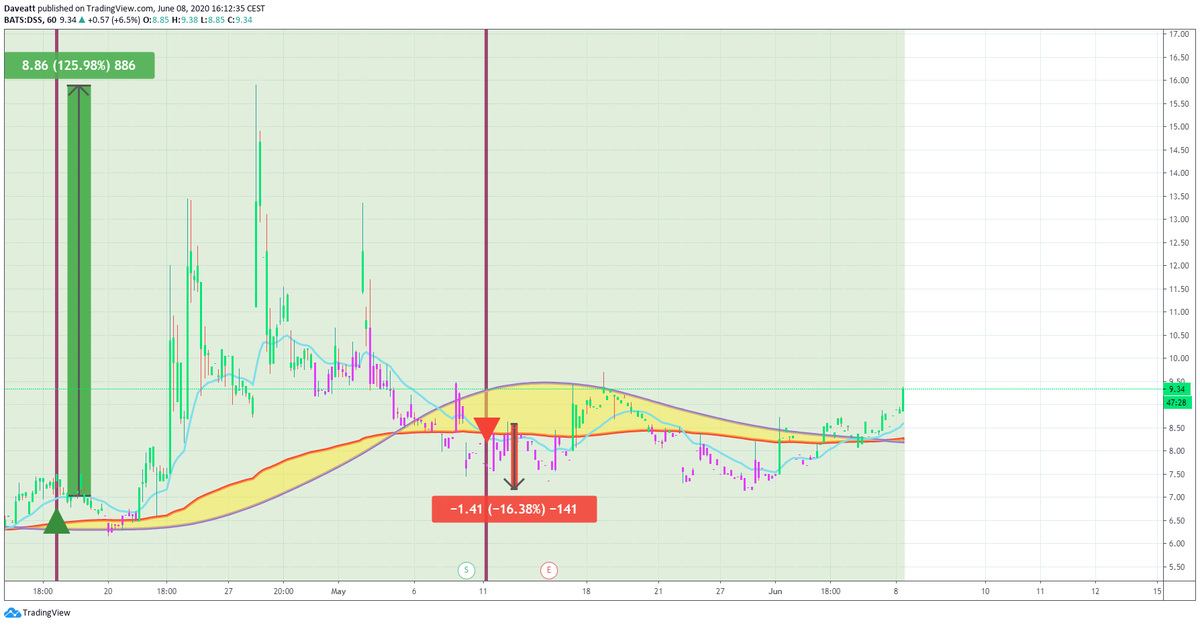 TradingView trade PDSB DSS LEDS