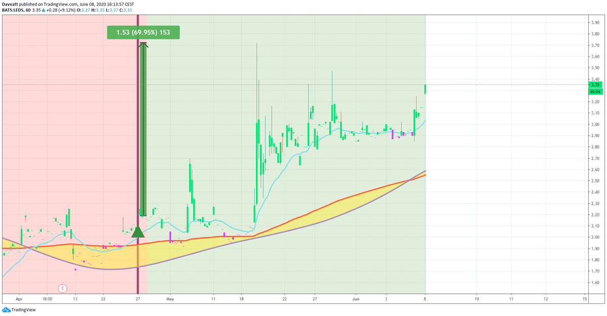 TradingView trade PDSB DSS LEDS