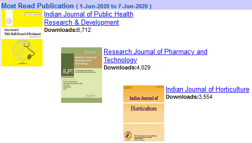 JournalsIndian's tweet photo. https://t.co/7vcv2mwamM Most Read Publication(1-Jun to 7-Jun) - #IndianJournal of #PublicHealthResearch &amp; #Development (Views: 6,712) #ResearchJournal of #PharmacyAndTechnology(Views: 4,029) #IndianJournal of #Horticulture(Views: 3,554). For more: https://t.co/OIphRgQ3D1 https://t.co/Cw9m4FOevV