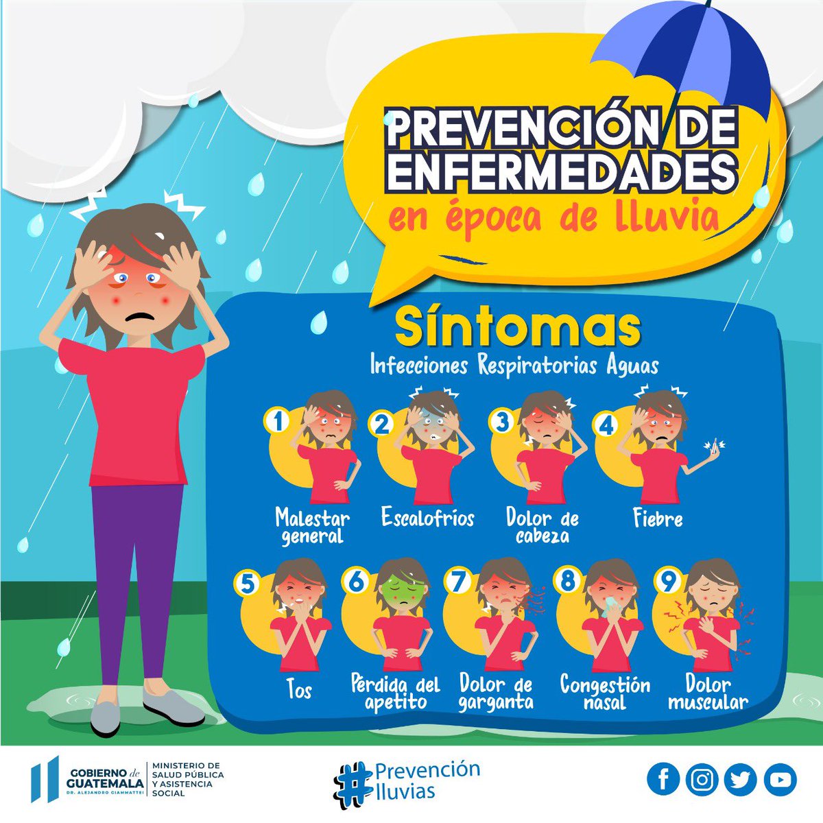 MinSaludGuate's tweet photo. El Ministerio de Salud Pública y Asistencia Social te comparte los síntomas de las infecciones respiratorias agudas: 🤧👇🏻

#PrevencionLluvias #MSPAS https://t.co/oyQ6wRxfKU