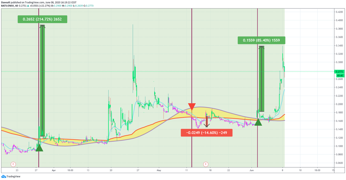 TradingView trade OCGN ENSV BIOL