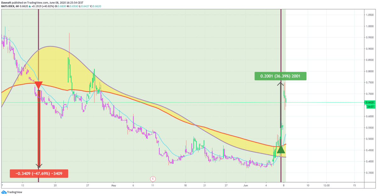 TradingView trade CTRM IDEX HNRG