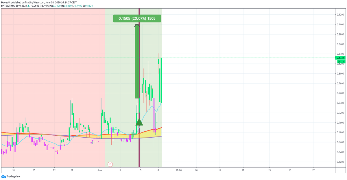 TradingView trade CTRM IDEX HNRG