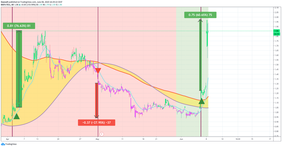 TradingView trade TELL HCR AXAS