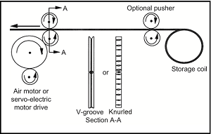 ASMInternatnl's tweet photo. We have #SprayTips for #MaterialsMonday! Read more about the wire and rod feeders: https://t.co/OHIVaxFVnV https://t.co/BRKPZjf8BY