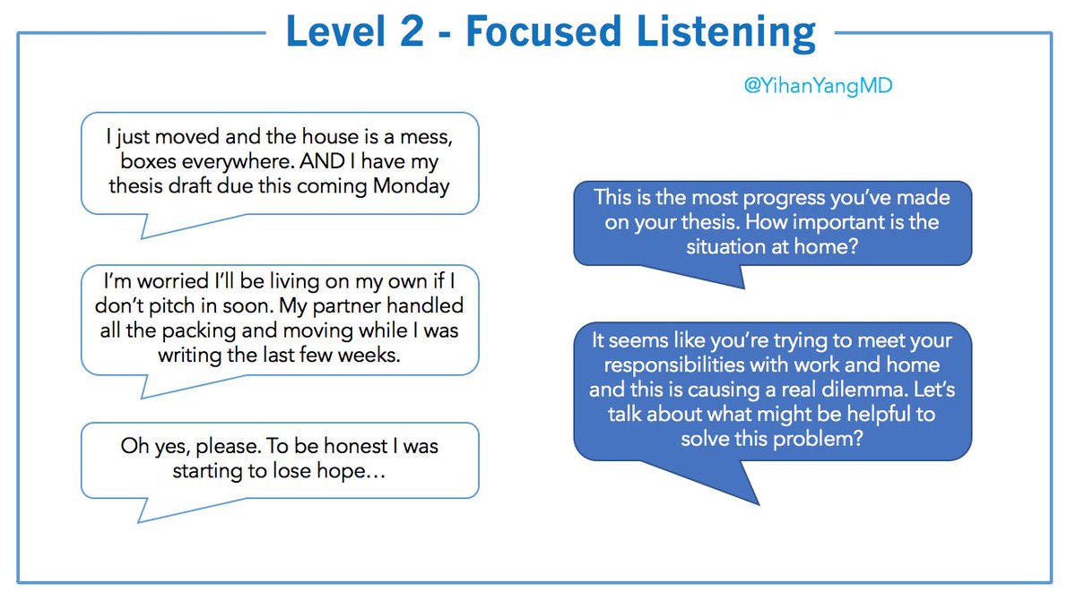 7/ Focused ListeningHear is the same example conversation at level 2 listening