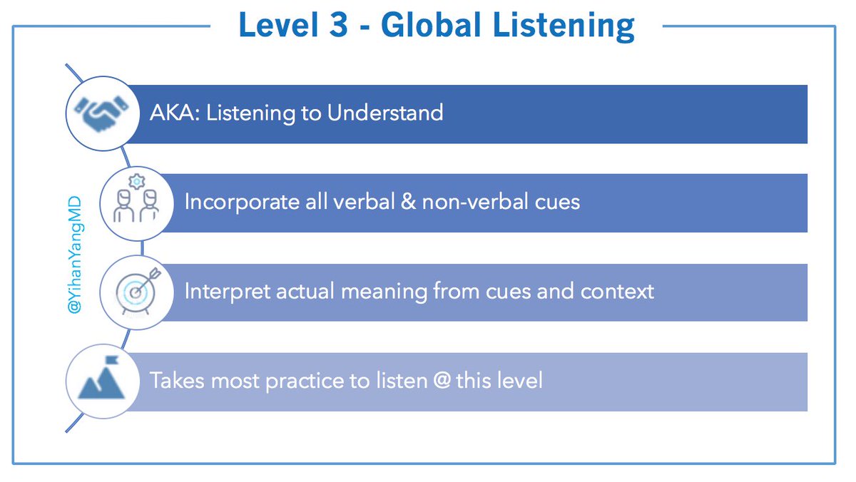 8/ Level 3-Global ListeningIf I’m honest, my level 3 listening had unconsciously been reserved for my patients. In level 3, I am: seeking to understand reading emotion & nonverbal cues actively trying to read between the lines