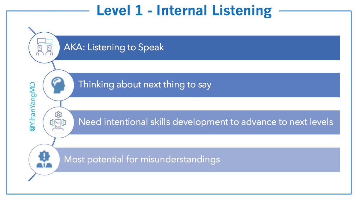 13/ Read more about the 3 levels of listening @  https://tinyurl.com/3LevelsListening & from this Coactive Coaching chapter:  http://tiny.cc/CoActiveListen .Shoutout  @sdotarora, my wonderful leadership coach who is helping me with my own job transition this summer!