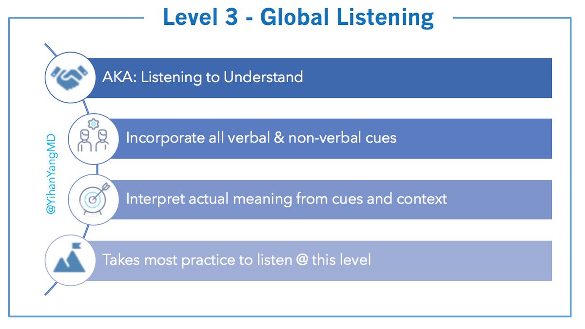 13/ Read more about the 3 levels of listening @  https://tinyurl.com/3LevelsListening & from this Coactive Coaching chapter:  http://tiny.cc/CoActiveListen .Shoutout  @sdotarora, my wonderful leadership coach who is helping me with my own job transition this summer!
