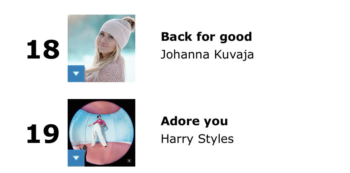 JohannaKuvaja's tweet image. Thank you @radiobenelux for your constant support! Much appreciated 🙏🥰 #radiochart