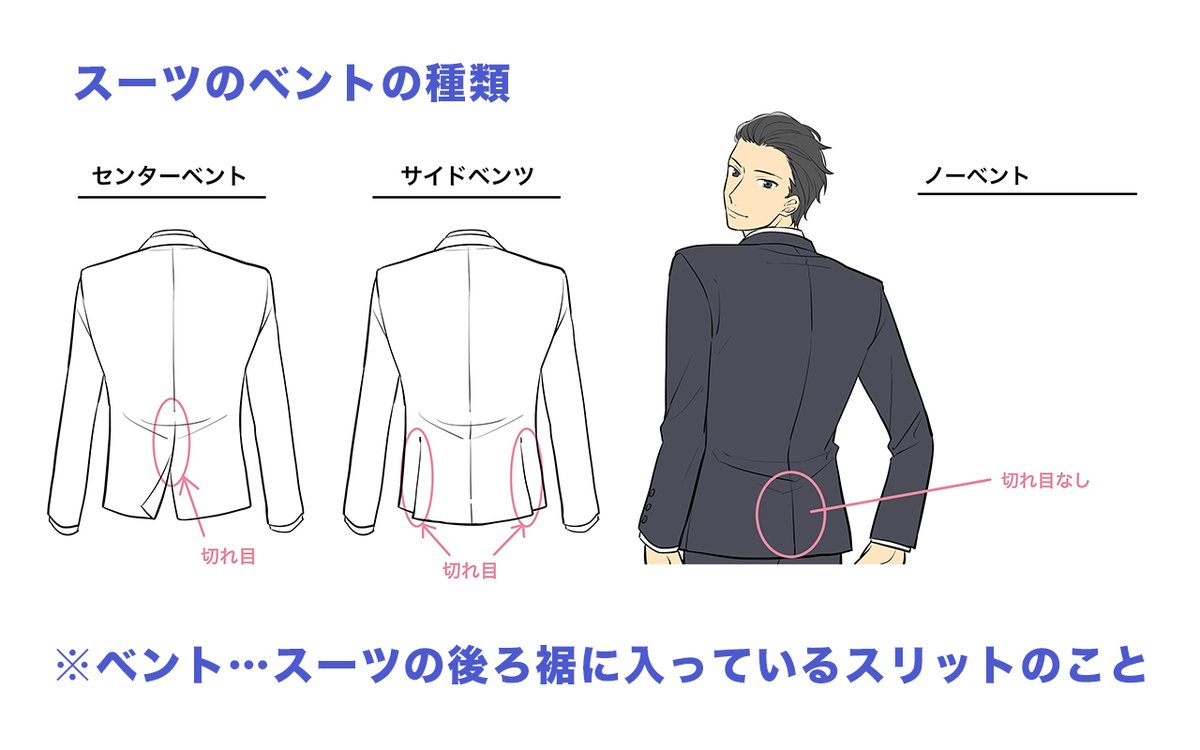 お絵かき講座パルミー 夏イラコン開催中 Sur Twitter スーツの上着に入っているスリットのことをベントと言います ベントの種類は大きく分けて3種類 アナタはどれがお好みですか ٩ ๑ ᴗ ๑ ۶ T Co al2daf お絵かき講座パルミー 夏イラコン開催中 Sur Twitter スーツの上着に入っているスリットのことをベントと言います ベントの種類は大きく分けて3種類 アナタはどれがお好みですか ٩ ๑ ᴗ ๑ ۶ T Co al2daf
