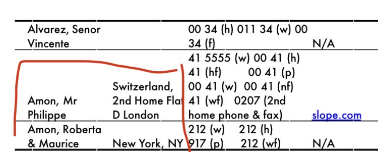 Philippe Amon owns a Company in switzerland, Scipa, which is a producer of ink used on passports, bills and other documents. The Company was critized for being corrupt since they have monopol Status in their area. They probably provided passports etc.  #OpDeathEaters  #Anonymous