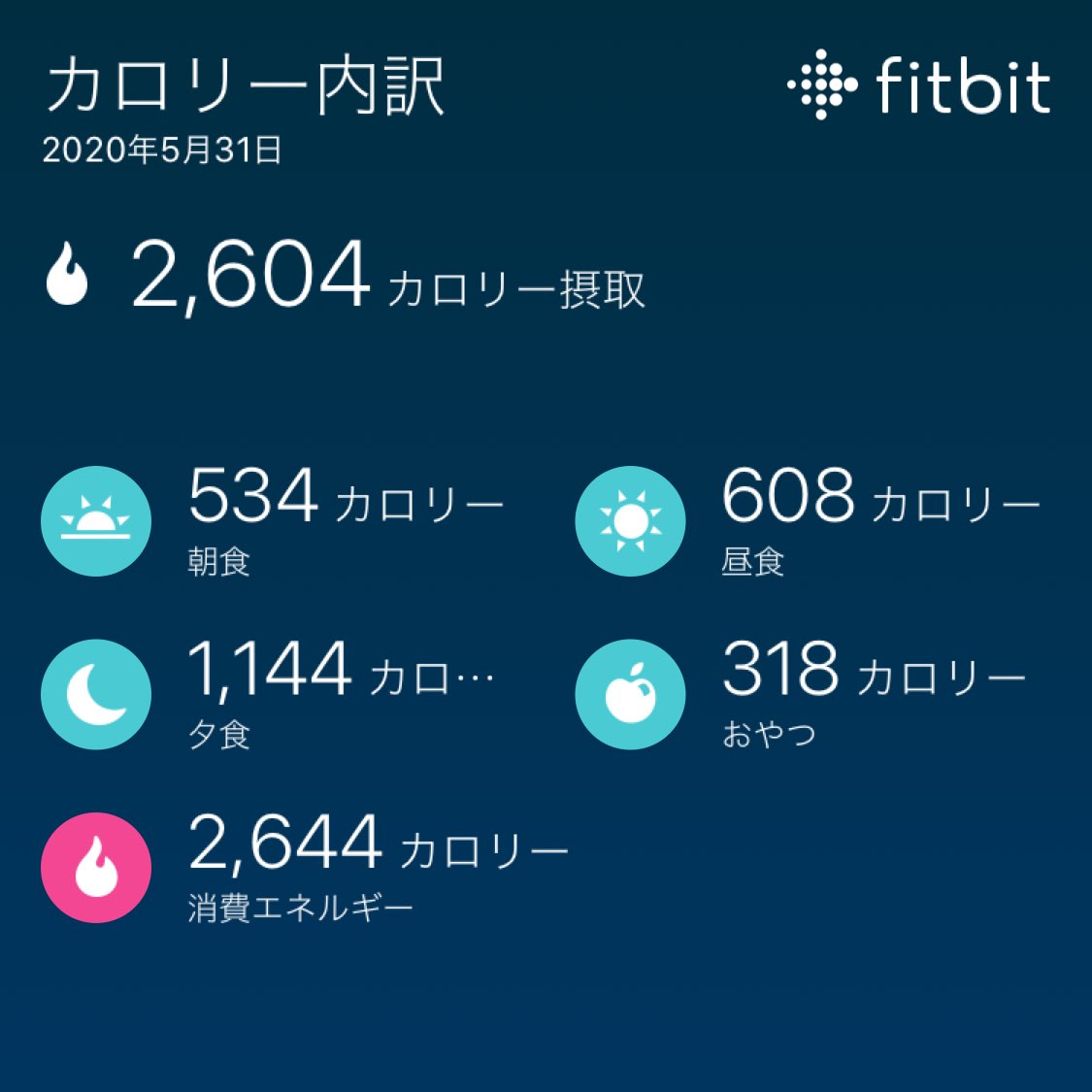 hrsdev's tweet photo. 食べ過ぎた涙
今日から平常通りの出勤再開、出勤するのめんどくさいな
#fitbit #versa2 #出勤再開鬱 https://t.co/hYgcqSD9m2