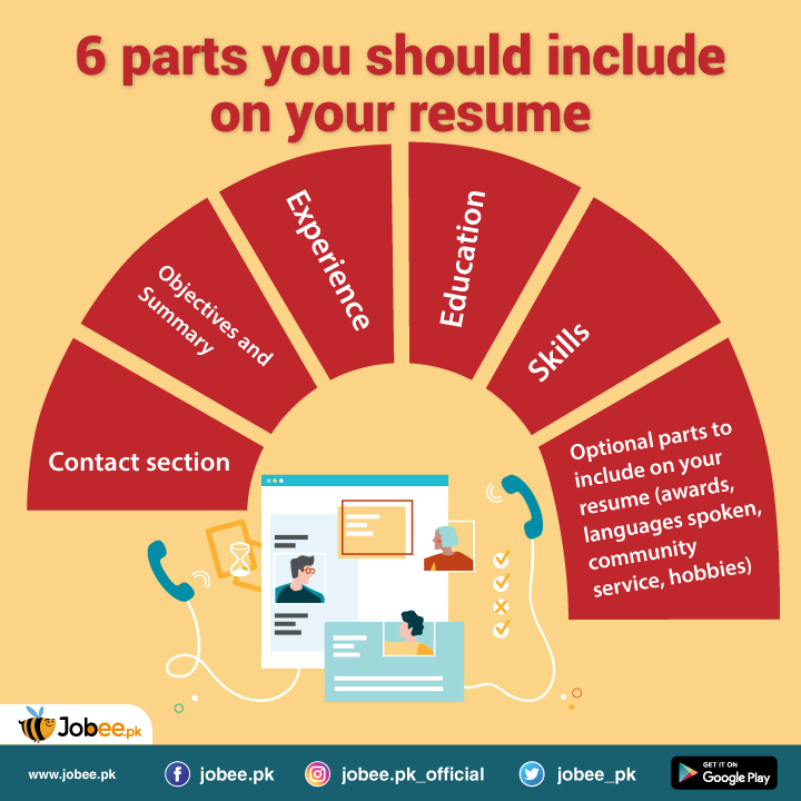 jobee_pk's tweet photo. While resumes vary depending on your career and education level as well as the type of position you are applying for, the following six components should typically be included on your resume:

#Jobee #Jobs #Jobeepk #JobsinPakistan #BeeConfident #BeePositive #Skills #CreateaBuzz https://t.co/86FlS5SW0a