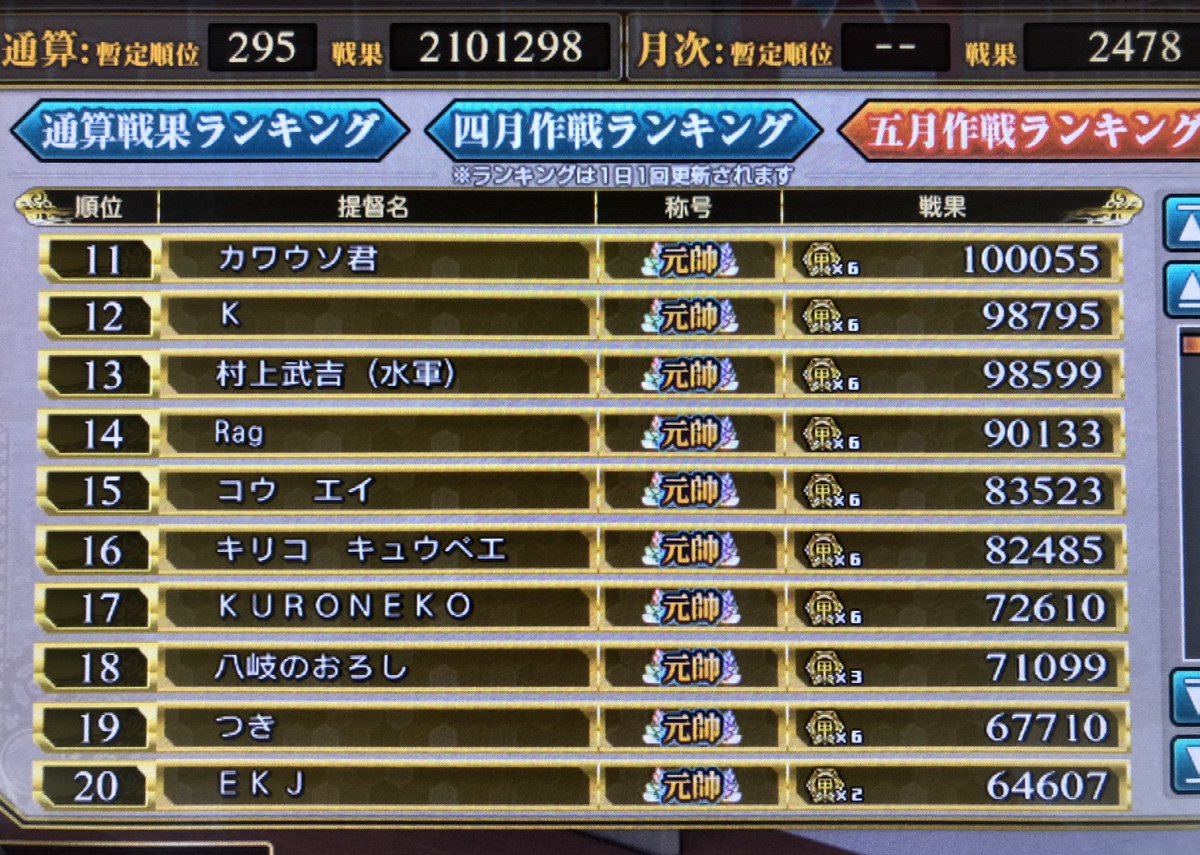 南雲 艦これac 5月度戦果ランキング 聯合艦隊基幹艦隊ボーダーライン 1 5位 1位 5位 主力艦隊第一群ボーダーライン 6 位 位 主力艦隊第二群ボーダーライン 21 100位 100位 主力艦隊第三群ボーダー