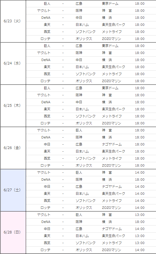 まなゆーい V Twitter やきうの６月７月試合日程が出た ちなみにパ リーグは１週間に同じ相手と同じ球場で６連戦を行う方針 その結果 ライオンズは６月１９日から７月５日までメットライフで１５試合連続ホーム主催 その後は千葉で６試合 仙台で６試合と 移動