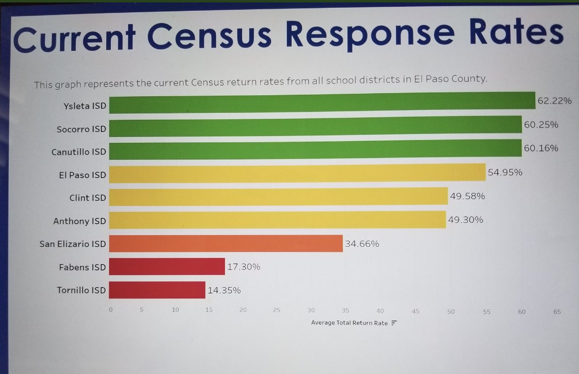 Marivel Macias tweet media