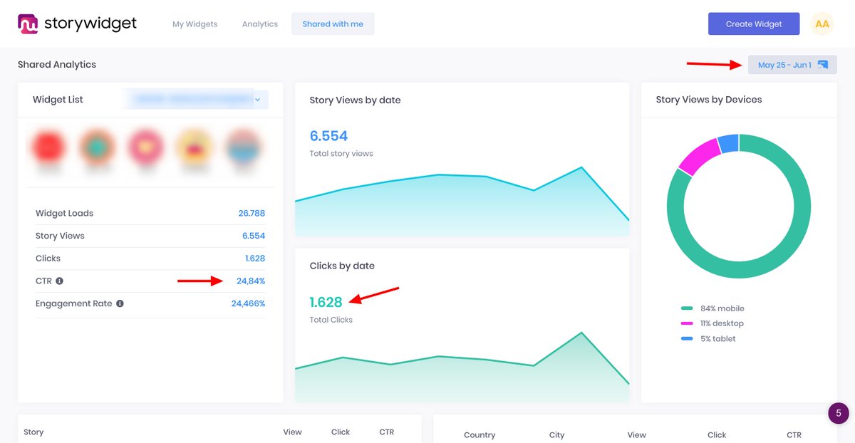 StoryWidget's tweet image. StoryWidget.com Stats (May 2020)

Engagement rate: 19% (Story Views / Widget Load)
CTR: 16% (Story Clicks / Story Views)

#ecommerce #growth #conversionrate #martech