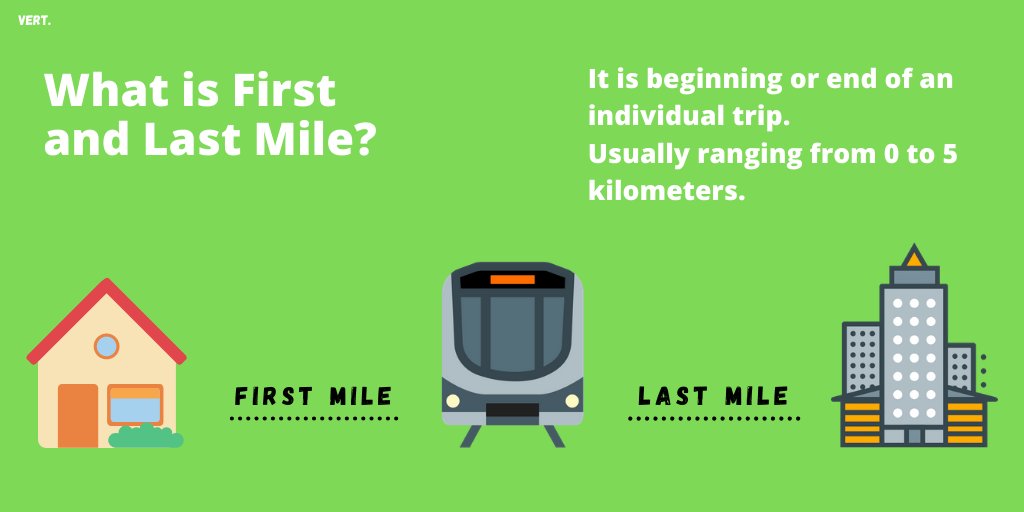 mobility_vert's tweet photo. Ever faced problem with your first and last mile commute?

#vertmobility #go_vert #go_green https://t.co/EeJQyZcL0F