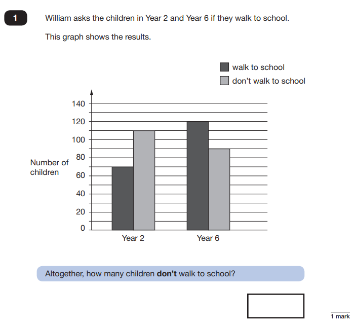 STC_6MT's tweet photo. Good morning 6MT! I hope you had a lovely half term and enjoyed the sunshine!   Here's a maths question for you to think about at home.  I'll check back in later with the answer! https://t.co/Y24ZB1EBTg