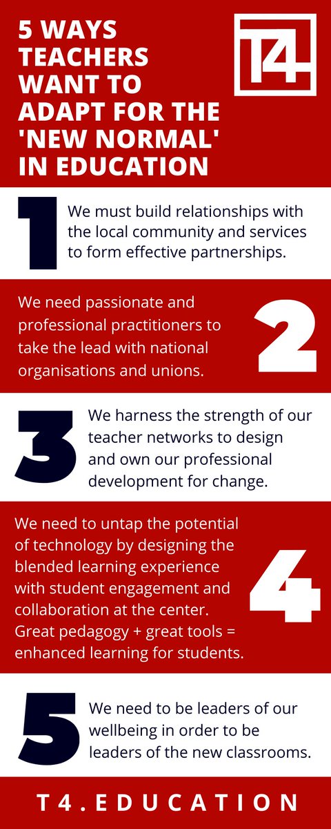 VikasPota's tweet photo. Friends - I've got some key @T4EduC takeaways for you, summarised in this new #infographic! 💥 Please share, thanks.

And that's not all - more news coming up later! 

#T4Conf https://t.co/dasDv1NaLO