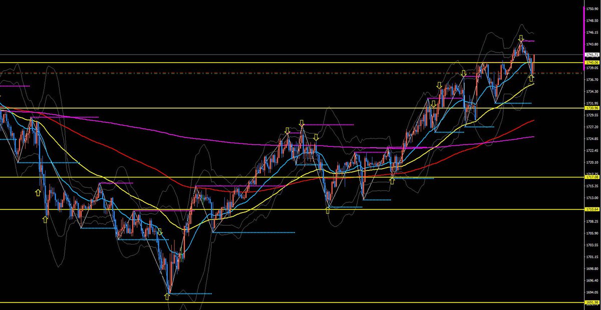 Kool Gold ロング ショート は利確 ドテンロング T Co Xpdpm6jrrn