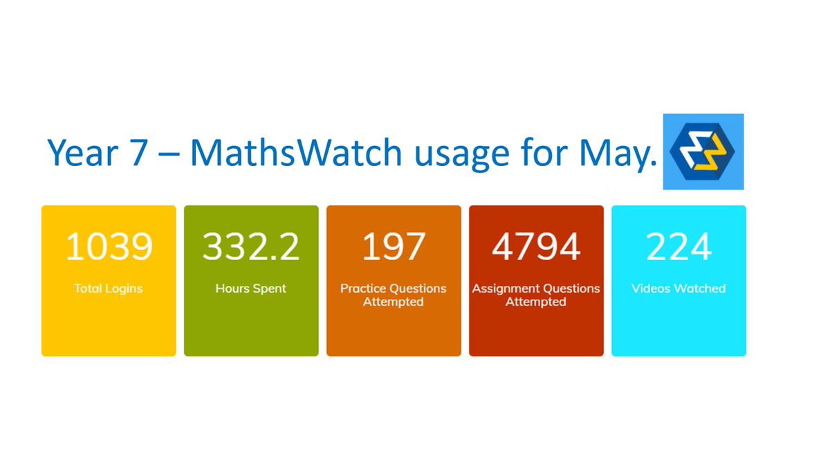 GAA Maths tweet media