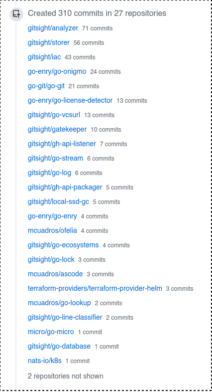And another month of lockdown:  "Created 310 commits in 27 repositories". This is a ton of effort in work and OSS.