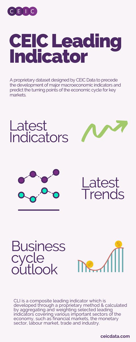 vikramgade's tweet photo. Join our webinar next Thursday, where we will examine the direction that the major economies are heading after respective COVID-19 lockdowns. Register for free here: https://t.co/gMGY5hnfRK #CEICLeadingIndicator #CLI #covid19 #webinar #economy #macroeconomic https://t.co/67ByHV6AyB