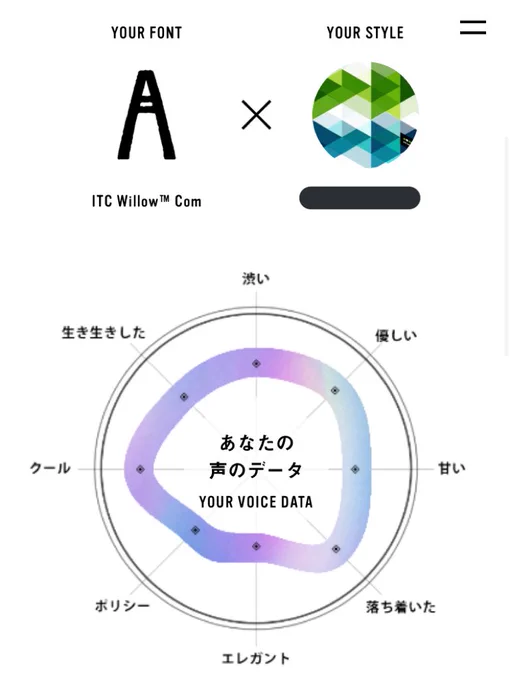 Fontgraphy、左が普通、右が原稿催促の電話に対し「まだでず?」の調子で話したら生き生きさが死に情に訴えかける方に振りきっててAIすごい? 