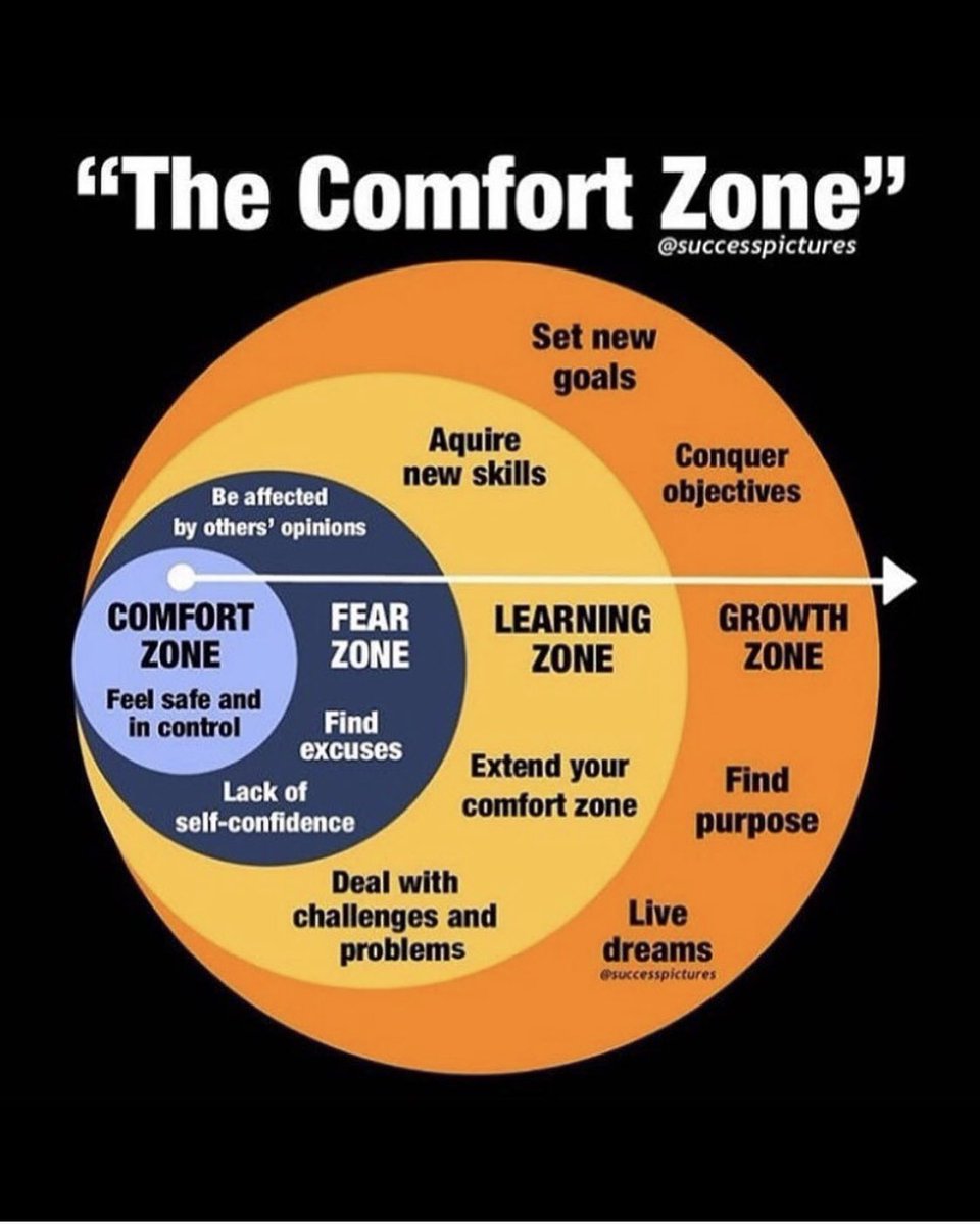 Good morning everyone and welcome back to another week of online learning, especially for our brand new S2 pupils 😁💻✏️ 📚 We have certainly all pushed ourselves out of our comfort zones recently, keep up the great work 👏🏼 #adaptandovercome
