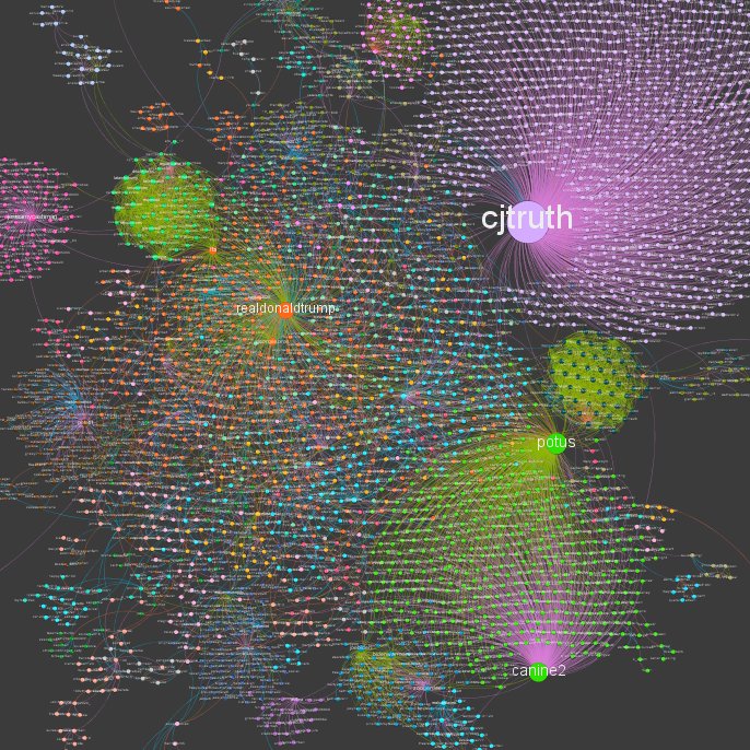 2/ couple of clusters of Q and right wing accounts being alerted to the hashtag. These clouds linked by green lines mean these accounts have been mentioned in a tweet with the hashtag and someone has retweeted it (see screenshot from Grannie Lynda).  #BlackLivesMatter  