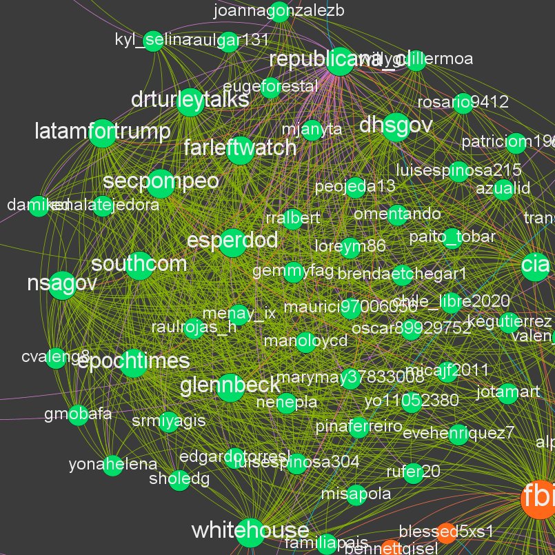 2/ couple of clusters of Q and right wing accounts being alerted to the hashtag. These clouds linked by green lines mean these accounts have been mentioned in a tweet with the hashtag and someone has retweeted it (see screenshot from Grannie Lynda).  #BlackLivesMatter  