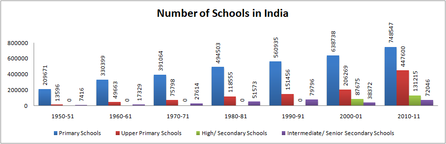 Number of Schools 5/n