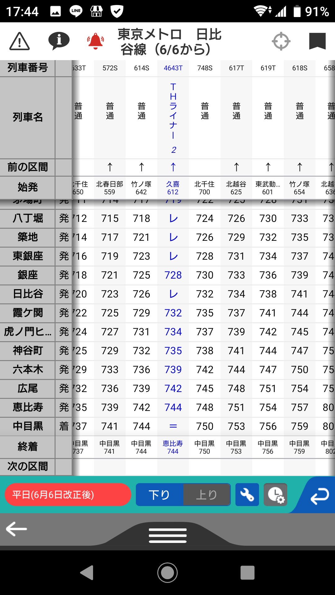 Hibiya 6 6ダイヤ改正以降の日比谷線の時刻表が公開されてたので早速平日の運用を確認 2号は43t運用 4号は47t運用 恵比寿駅到着後 中目黒駅留置線に回送されると予想 中目黒9 52と9 57の普通電車になるようです Hibiya 6 6ダイヤ改正以降の日比谷線の時刻表が公開されてたので早速平日の運用を確認 2号は43t運用 4号は47t運用 恵比寿駅到着後 中目黒駅留置線に回送されると予想 中目黒9 52と9 57の普通電車になるようです