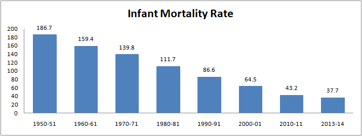 Infant Mortality Rate11/n