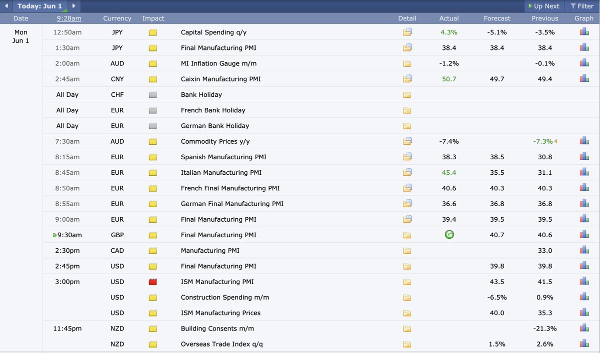 fx_umar's tweet photo. Here are some significant events happening in the world today that may affect your trades.

The only stand out one is regarding the #USD, at 3pm (BST).

It's important to avoid trading this currency for a short while before and after this time!

#ForexTips #Forex #ForexTrading https://t.co/iJIdWNIPPc