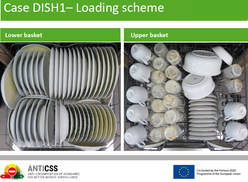 AntiCircumvent's tweet photo. The #ANTICSS project continues in its efforts to identify circumvention against the energy labelling and Ecodesign #energyefficiency requirements. Dishwashers are among the product categories currently tested in independent labs.
More about the project:
https://t.co/eOyMaEbUFe https://t.co/X4vkOKf9NQ