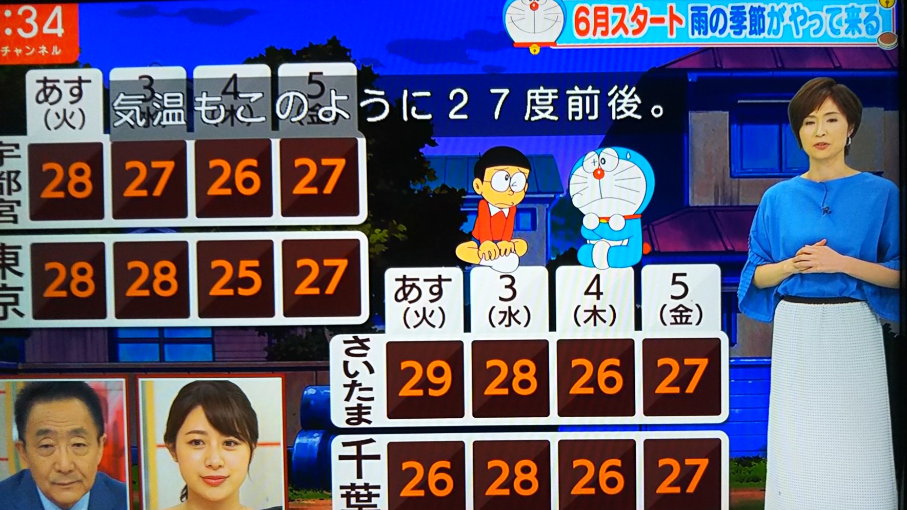 とりか Auf Twitter 今月のテレ朝天気予報はドラえもん天気だぁ い かわいい かわいい 嬉しい けど天気は嬉しくない予報だなぁ とりか Auf Twitter 今月のテレ朝天気予報はドラえもん天気だぁ い かわいい かわいい 嬉しい けど天気は嬉しくない予報だなぁ