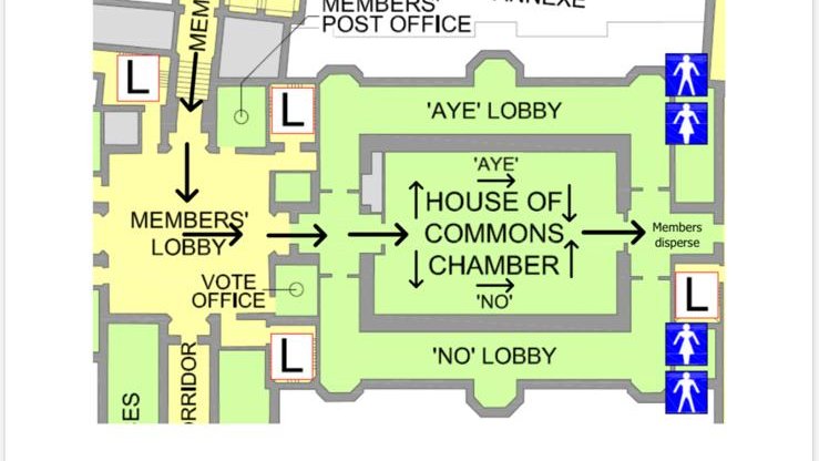Even with around 400 MPs, socially distancing along corridors and up stairs, the queue could stretch for a kilometreThis map is doing the rounds in parliament.*Members disperse*2/4 https://www.thetimes.co.uk/edition/news/mps-unhappy-over-voting-plans-told-to-join-the-queue-qtbpbrj62