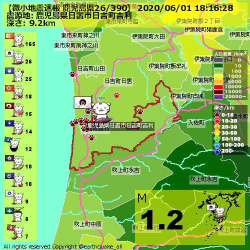 微小地震速報 鹿児島県26 390 06 01 18 16 28 Jst 鹿児島県日置市日吉町吉利 M1 2 Tnt951 5g 深さ Breaking News Travel Explore