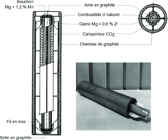 Le combustible utilisé se présente sous cette forme. Un combustible en uranium naturel, couvert d'une gaine en magnésium et en zirconium qui forment des ailettes. La chemise en graphite fait partie du bloc réacteur (et non de l'assemblage combustible)