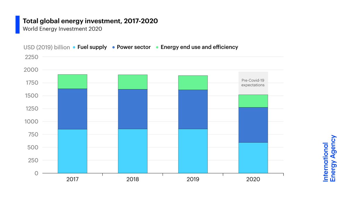 investing in energy sector investing in energy sector
