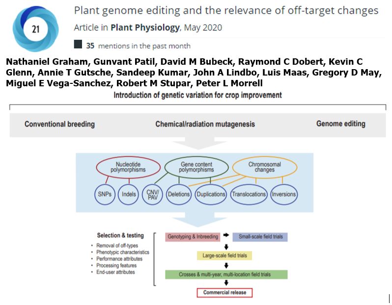 Plant Physiology tweet media