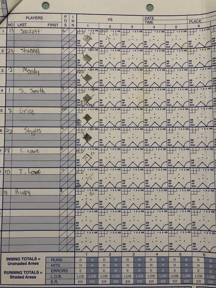 This Date in <a href="/DeWittBaseball_/">DeWitt Baseball</a> History 5/31/14 DeWitt wins its 19th Dist. since 1980. DeWitt was down to their last out trailing by 1 when Sr <a href="/rubez28/">Chris Ruby</a> beat out a grounder to 2B. SR <a href="/JSTYGS/">Justin Stygles</a> scores from second to force free baseball! 5 runs in 10th to win!#DeWitt #Panthers #Baseball