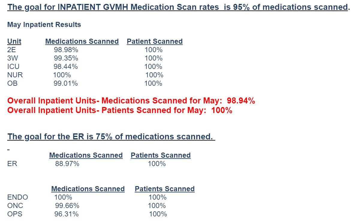 GvmhE's tweet photo. May Scan Rates @chooseGVMH @MEDITECH https://t.co/wRTcPdFhLO