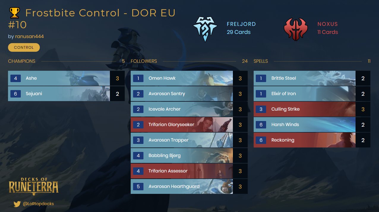The Six Decks That Won Duels Of Runeterra Na Eu