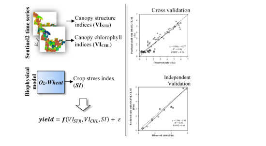 RemoteSens_MDPI's tweet photo. Predicting Wheat #Yield at the Field Scale by Combining #HighResolution #Sentinel2 #Satellite #Imagery and #Crop Modelling
by Yan Zhao, Andries B Potgieter, et al.
👉https://t.co/fm1A3zjZYF
#GoogleEarthEngine
#atmosphericcorrection
#cropstress
#remotesensing https://t.co/trpxbKwGz5