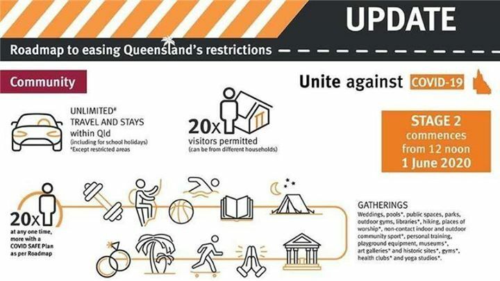 VReddoEduTech's tweet image. Great news here in QLD as of mid-day today many restrictions are easing including travel limit, size of gatherings and more! Just remember to keep practicing social distancing and good hygiene and we may see more restrictions lifted soon bit.ly/36Pgi6X